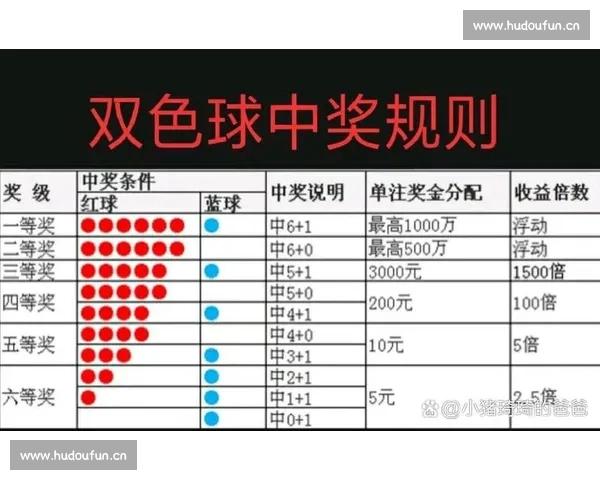 深度解析双色球彩票走势图揭示隐藏规律助你科学选号提高中奖机率